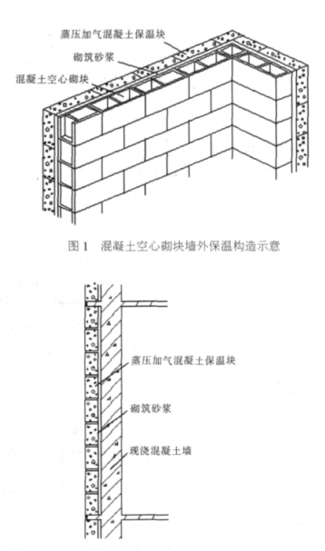 莒南蒸压加气混凝土砌块复合保温外墙性能与构造